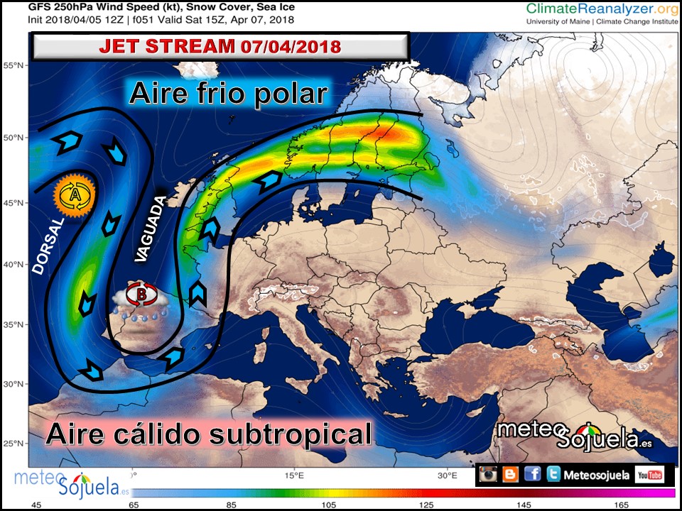 JET STREAM / Corriente en chorro. Meteosojuela