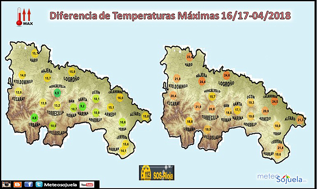 Comparativa Temperaturas Máximas en La Rioja