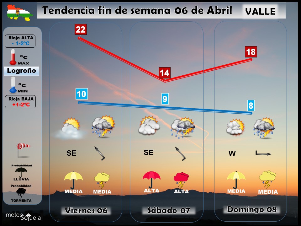 Tendencia del tiempo en La Rioja el fin de semana.Meteosojuela
