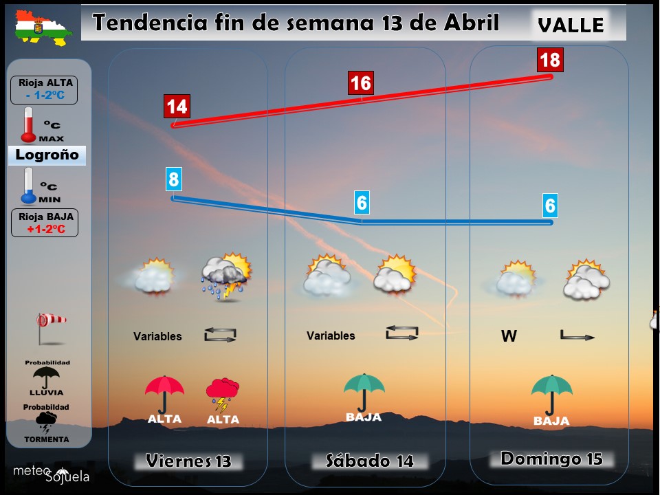 Tendencia del tiempo en La Rioja el fin de semana.Meteosojuela