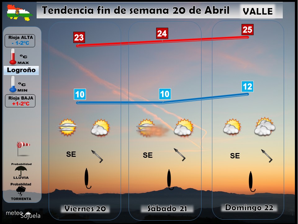 Tendencia del tiempo en La Rioja el fin de semana.Meteosojuela