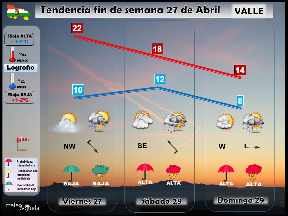Tendencia del tiempo en La Rioja el fin de semana.Meteosojuela