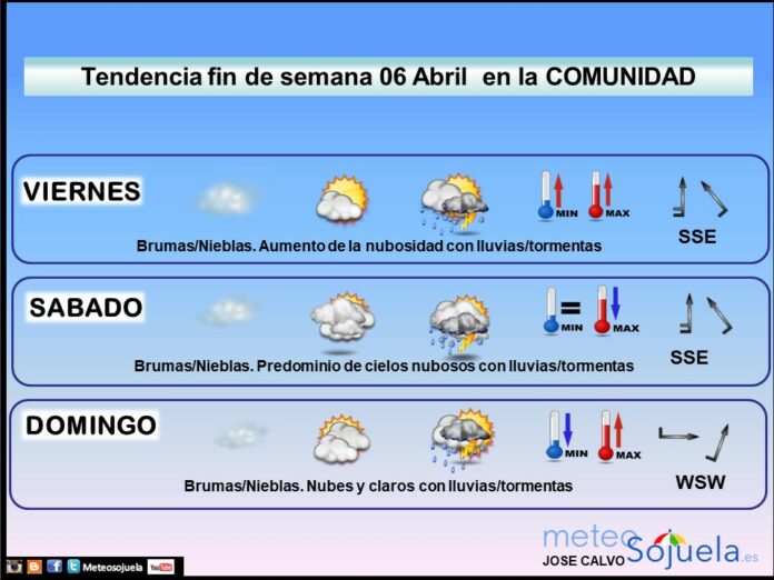 Tendencia del tiempo en La Rioja el fin de semana.Meteosojuela