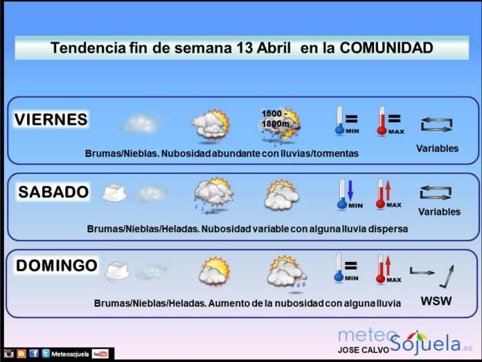 Tendencia del tiempo en La Rioja el fin de semana.Meteosojuela Tendencia del tiempo en La Rioja el fin de semana.Meteosojuela