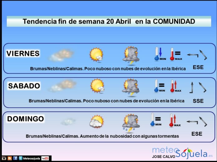 Tendencia del tiempo en La Rioja el fin de semana.Meteosojuela Tendencia del tiempo en La Rioja el fin de semana.Meteosojuela