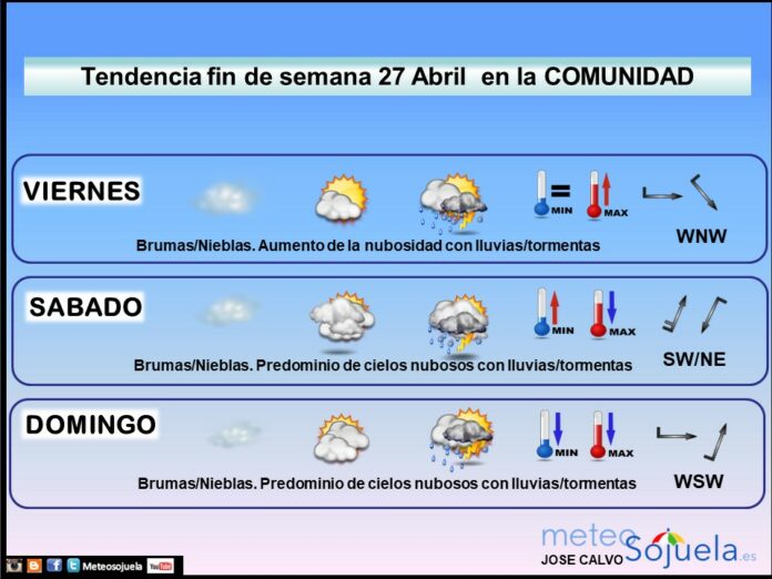 Tendencia del tiempo en La Rioja el fin de semana.Meteosojuela