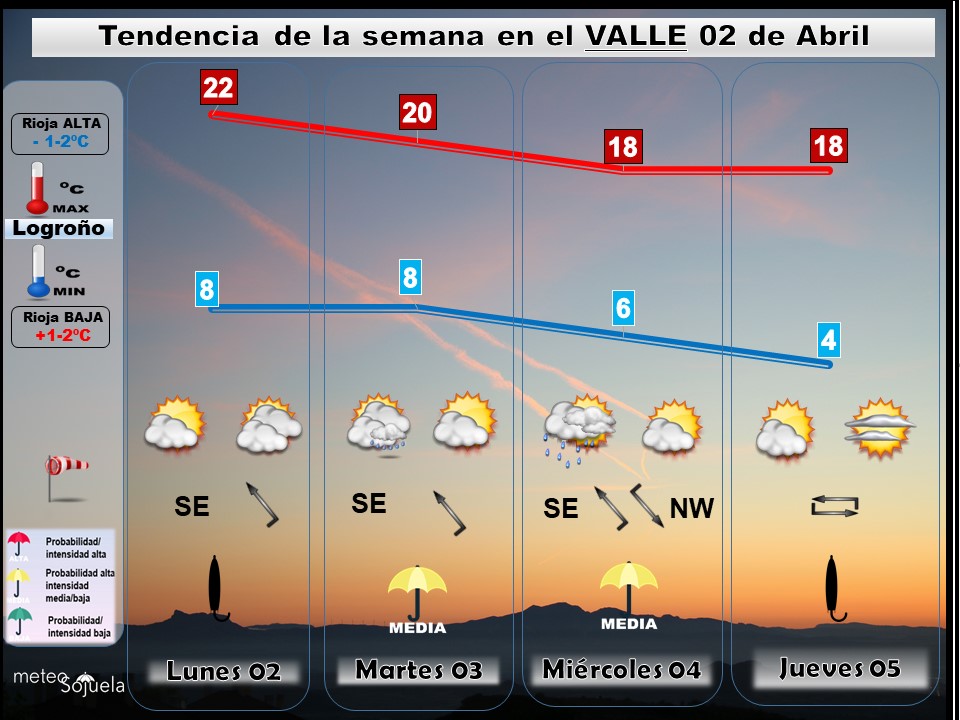 Tendencia del tiempo en La Rioja esta semana.Meteosojuela