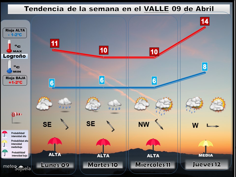 Tendencia del tiempo en La Rioja esta semana.Meteosojuela