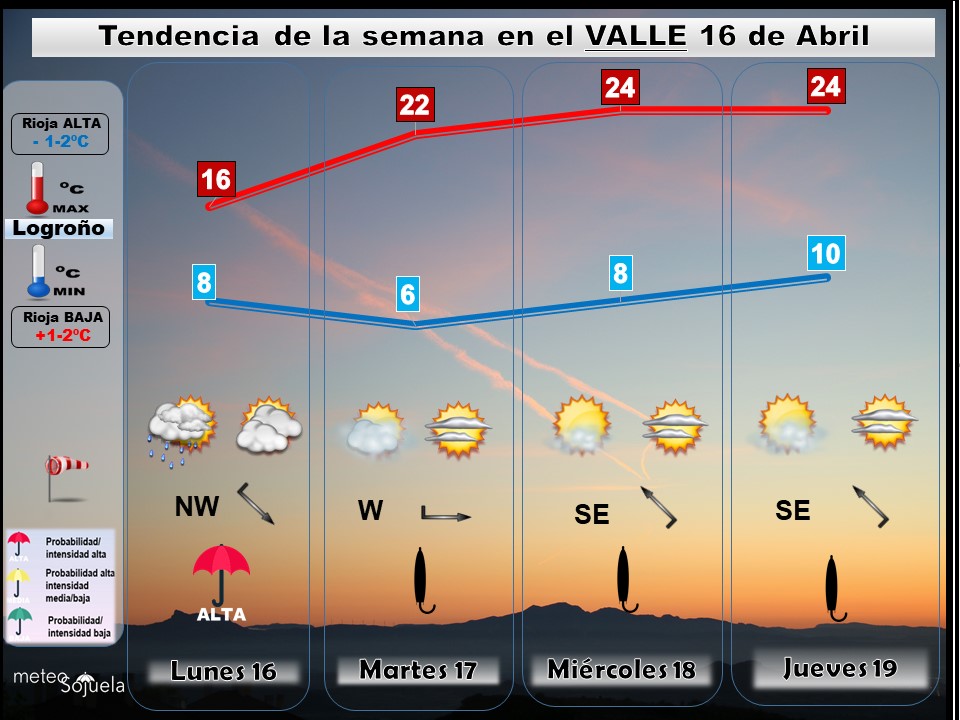 Tendencia del tiempo en La Rioja esta semana.Meteosojuela