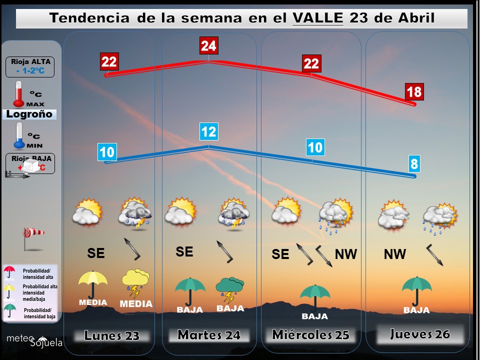 Tendencia del tiempo en La Rioja esta semana.Meteosojuela
