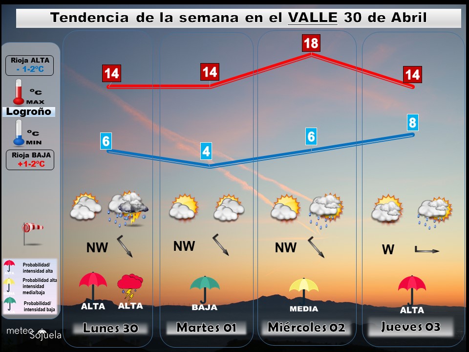 Tendencia del tiempo en La Rioja esta semana.Meteosojuela