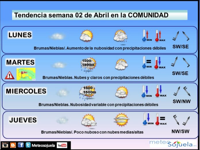 Tendencia del tiempo en La Rioja esta semana.Meteosojuela Tendencia del tiempo en La Rioja esta semana.Meteosojuela