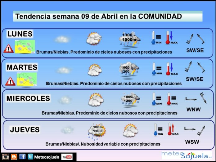 Tendencia del tiempo en La Rioja esta semana.Meteosojuela Tendencia del tiempo en La Rioja esta semana.Meteosojuela