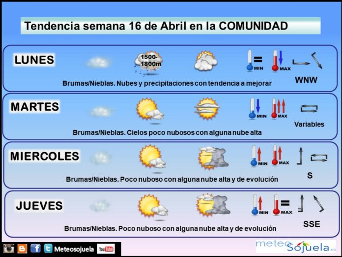 Tendencia del tiempo en La Rioja esta semana.Meteosojuela Tendencia del tiempo en La Rioja esta semana.Meteosojuela