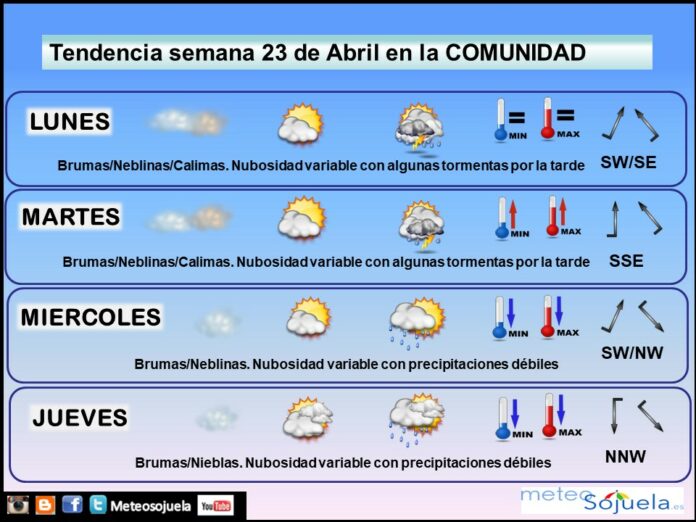 Tendencia del tiempo en La Rioja esta semana.Meteosojuela Tendencia del tiempo en La Rioja esta semana.Meteosojuela