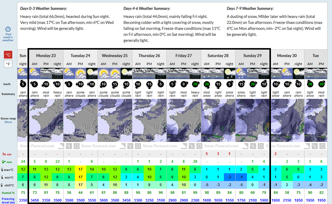 Previsiones estación de Valdezcaray. Meteosojuela