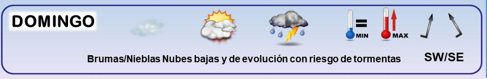 Leyenda. El tiempo de hoy. Meteosojuela