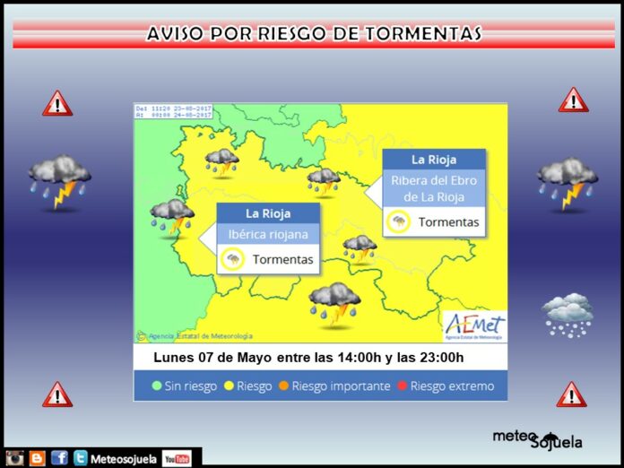 Avisos AEMET. Meteosojuela