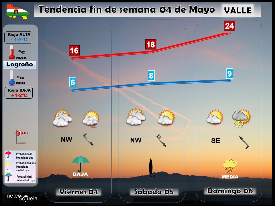 Tendencia del tiempo en La Rioja el fin de semana.Meteosojuela