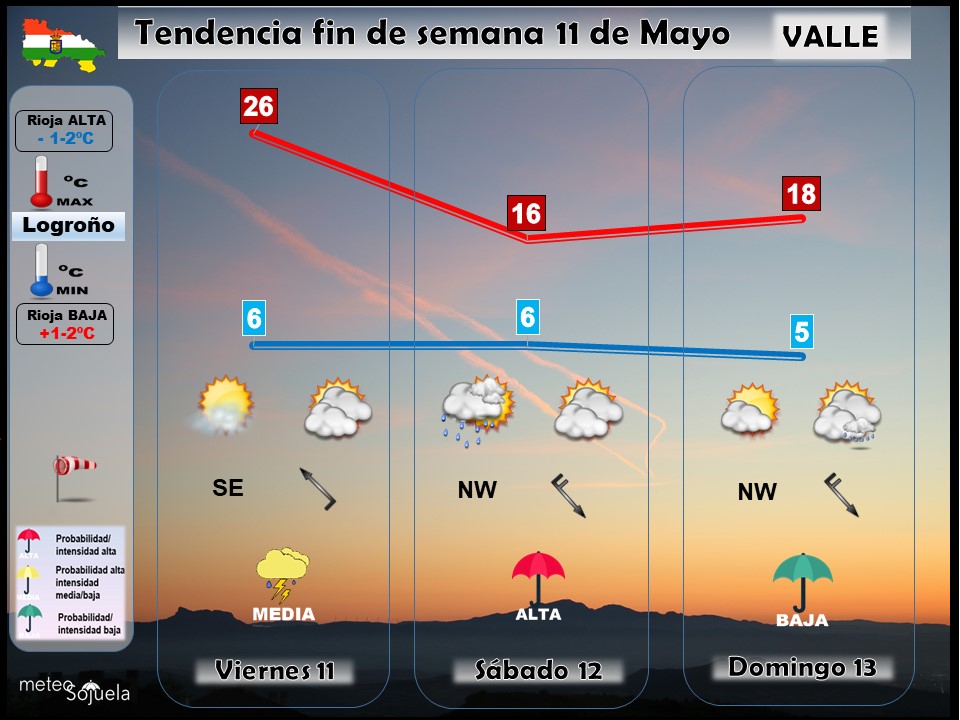 Tendencia del tiempo en La Rioja el fin de semana.Meteosojuela