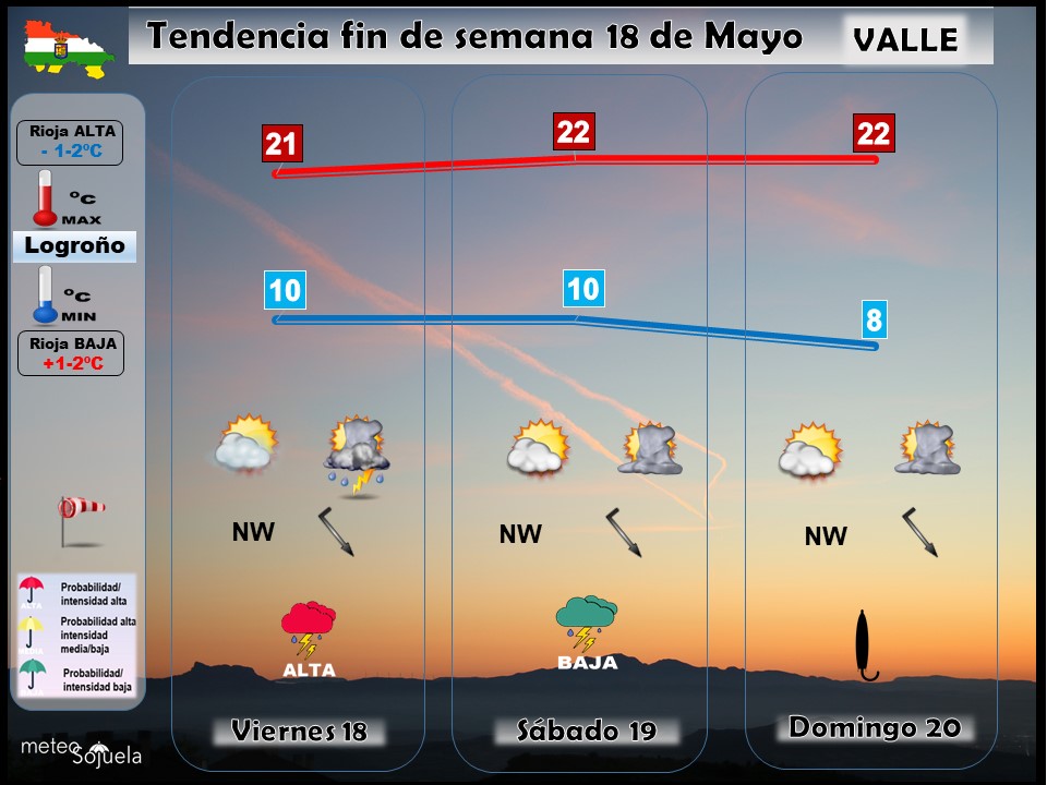 Tendencia del tiempo en La Rioja el fin de semana.Meteosojuela