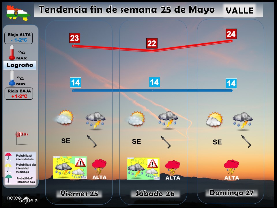 Tendencia del tiempo en La Rioja el fin de semana.Meteosojuela