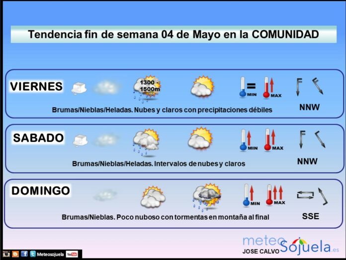 Tendencia del tiempo en La Rioja el fin de semana.Meteosojuela Tendencia del tiempo en La Rioja el fin de semana.Meteosojuela