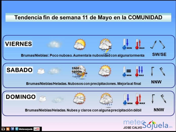 Tendencia del tiempo en La Rioja el fin de semana.Meteosojuela Tendencia del tiempo en La Rioja el fin de semana.Meteosojuela