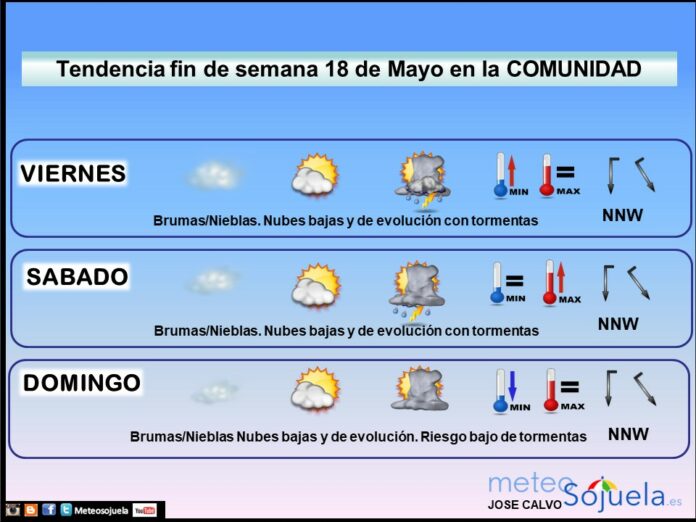 Tendencia del tiempo en La Rioja el fin de semana.Meteosojuela