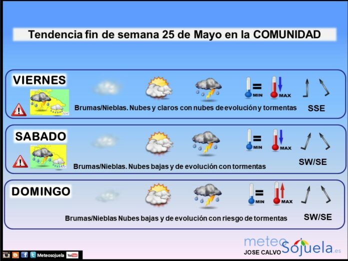 Tendencia del tiempo en La Rioja el fin de semana.Meteosojuela Tendencia del tiempo en La Rioja el fin de semana.Meteosojuela