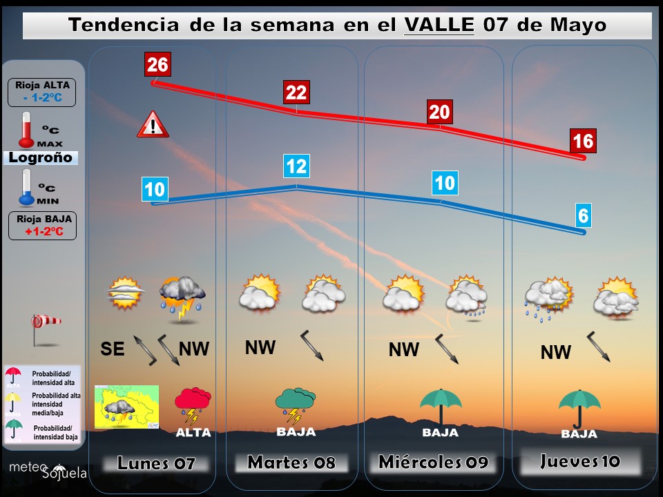 Tendencia del tiempo en La Rioja esta semana.Meteosojuela