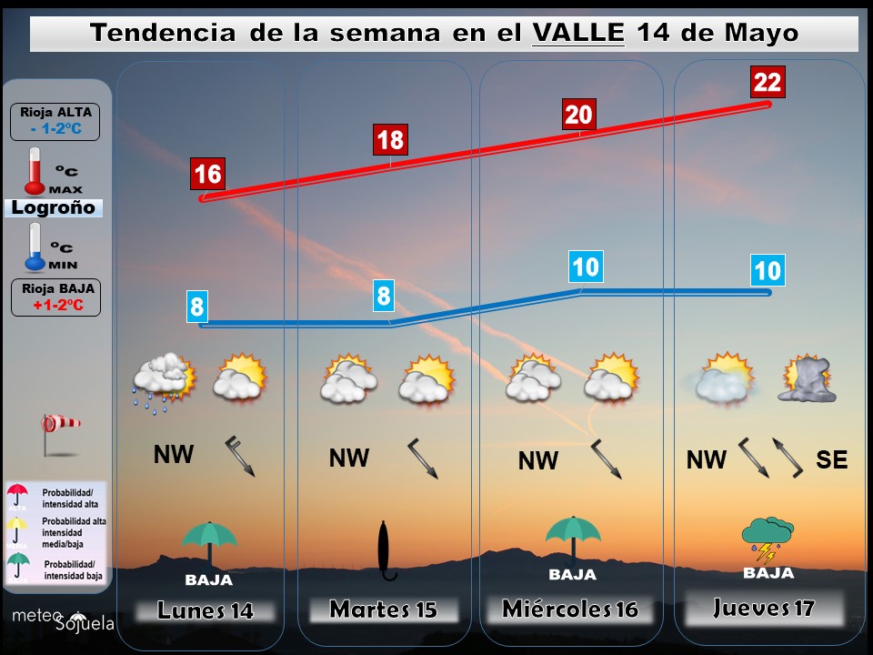 Tendencia del tiempo en La Rioja esta semana.Meteosojuela