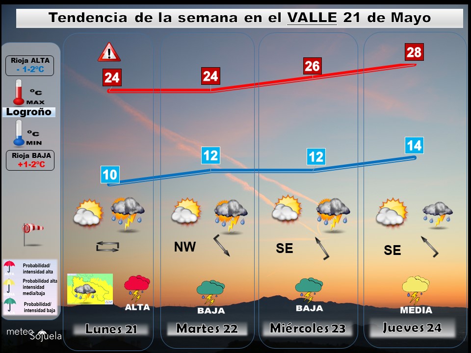 Tendencia del tiempo en La Rioja esta semana.Meteosojuela