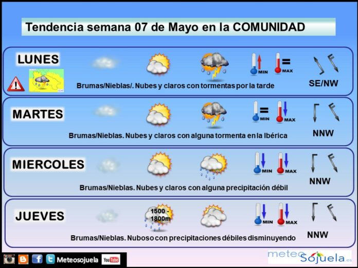 Tendencia del tiempo en La Rioja esta semana.Meteosojuela Tendencia del tiempo en La Rioja esta semana.Meteosojuela