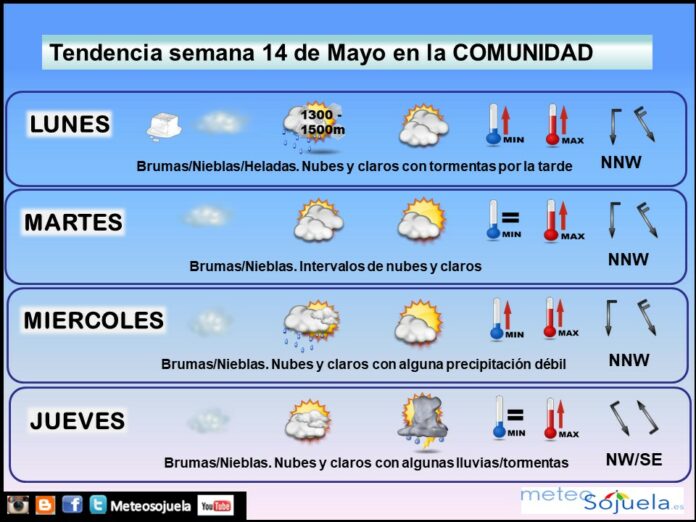 Tendencia del tiempo en La Rioja esta semana.Meteosojuela Tendencia del tiempo en La Rioja esta semana.Meteosojuela