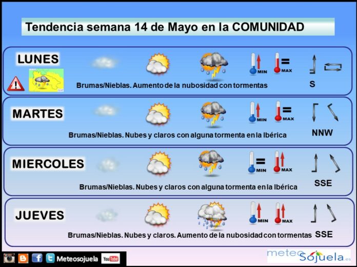 Tendencia del tiempo en La Rioja esta semana.Meteosojuela Tendencia del tiempo en La Rioja esta semana.Meteosojuela