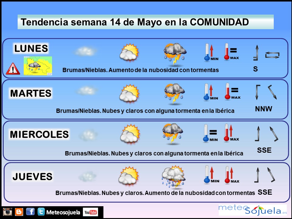 Tendencia del tiempo en La Rioja esta semana.Meteosojuela