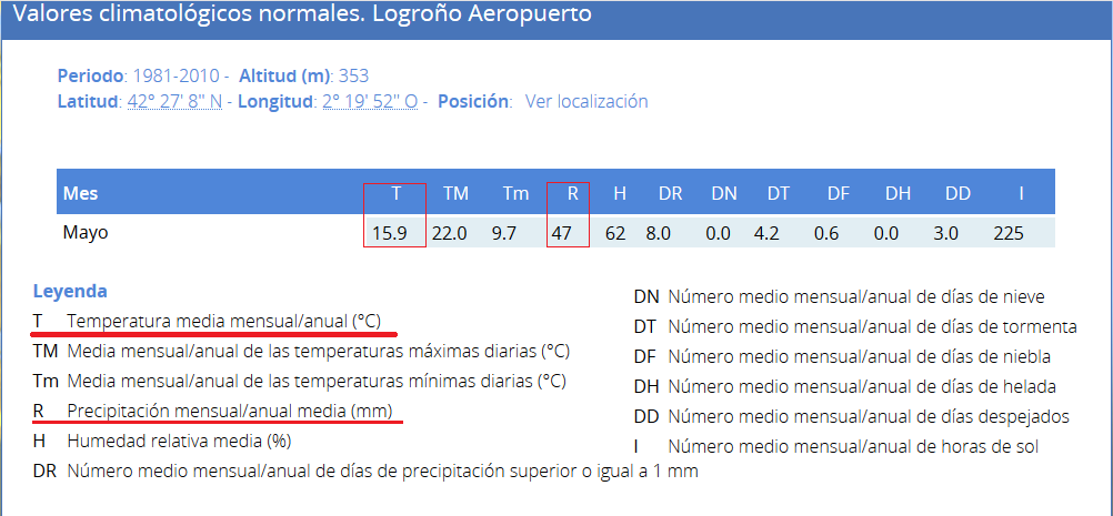 Datos mes de mayo AEMET.Meteosojuela
