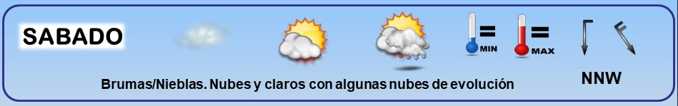 Leyenda. El tiempo de hoy. Meteosojuela