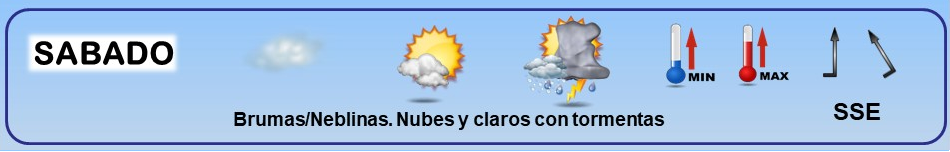 Leyenda. El tiempo de hoy. Meteosojuela