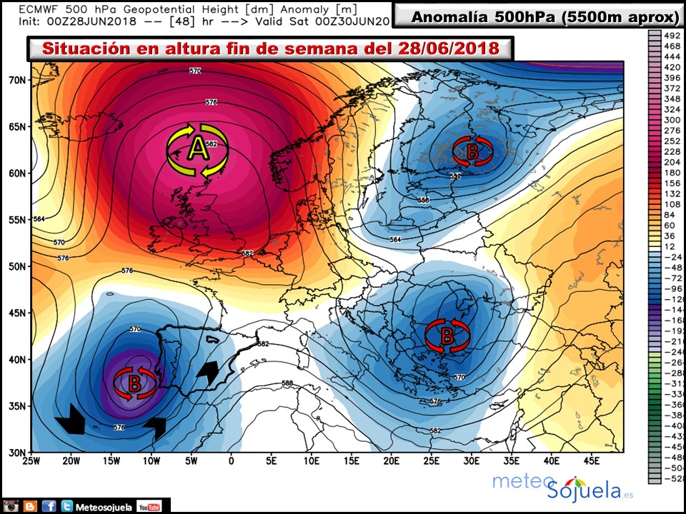 Modelos de altura geopotencia 500 hPa. Meteosojuela
