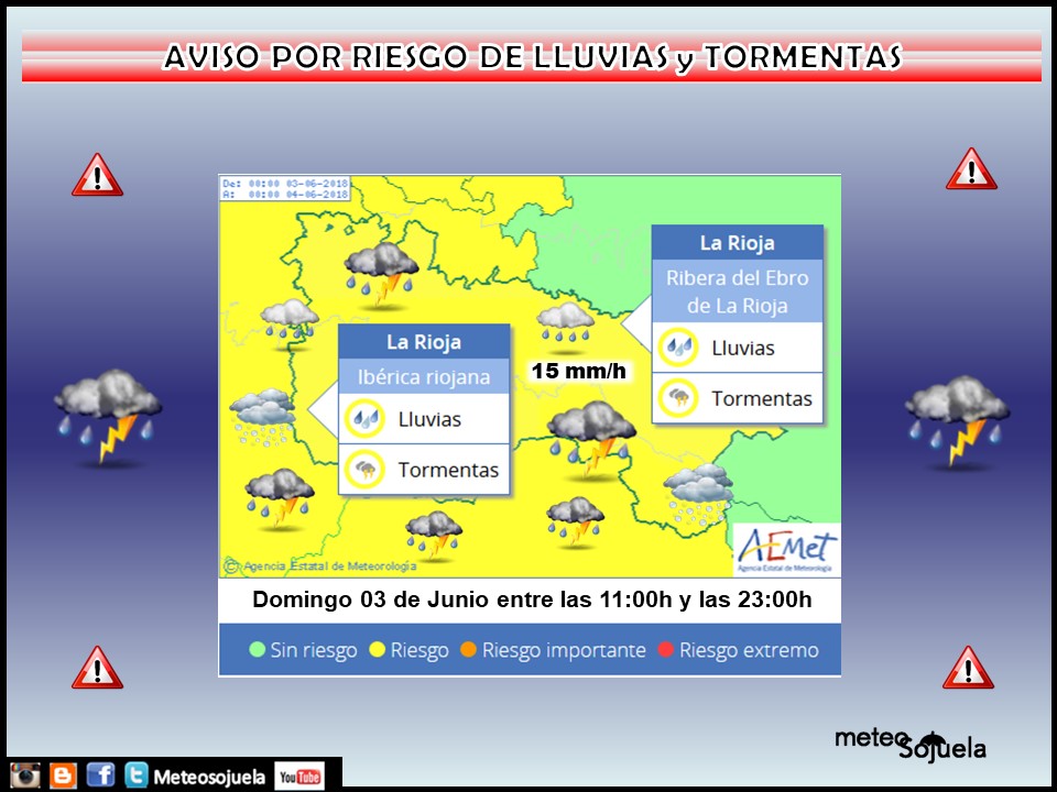 Modelo de temperaturas máximas de AEMET.Meteosojuela
