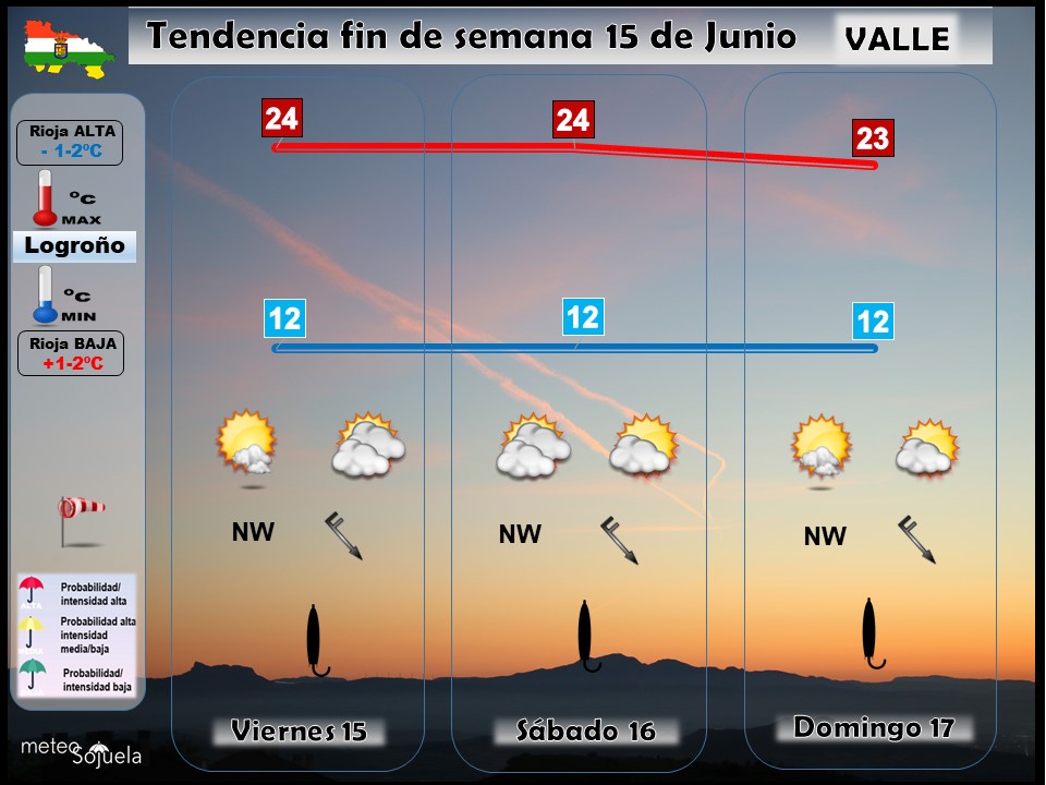 Tendencia del tiempo en La Rioja el fin de semana.Meteosojuela