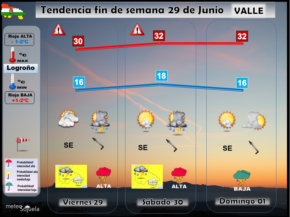 Tendencia del tiempo en La Rioja el fin de semana.Meteosojuela