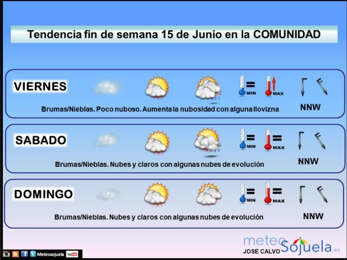 Tendencia del tiempo en La Rioja el fin de semana.Meteosojuela Tendencia del tiempo en La Rioja el fin de semana.Meteosojuela