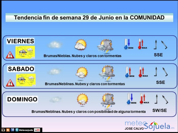 Tendencia del tiempo en La Rioja el fin de semana.Meteosojuela