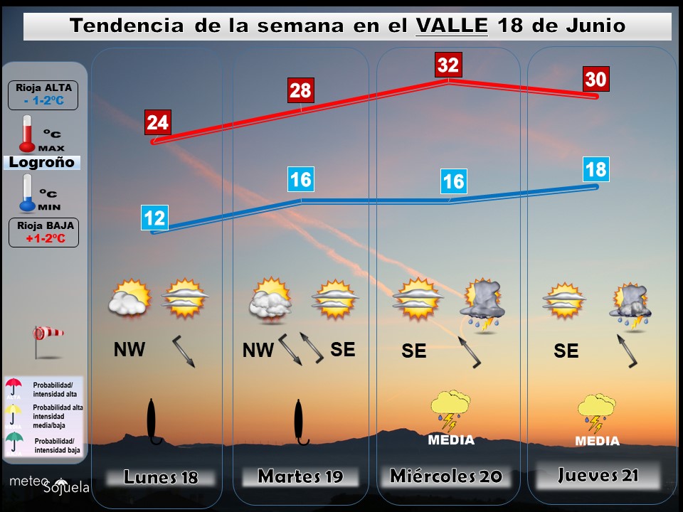Tendencia del tiempo en La Rioja esta semana.Meteosojuela