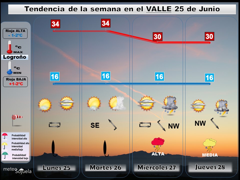 Tendencia del tiempo en La Rioja esta semana.Meteosojuela