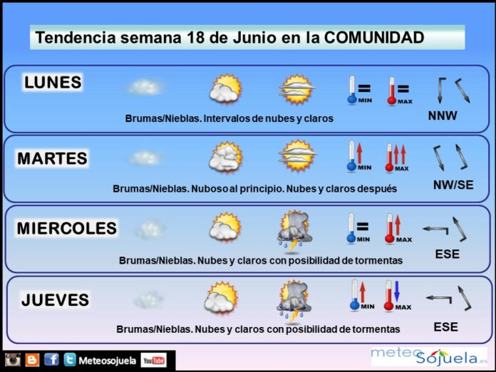 Tendencia del tiempo en La Rioja esta semana.Meteosojuela Tendencia del tiempo en La Rioja esta semana.Meteosojuela