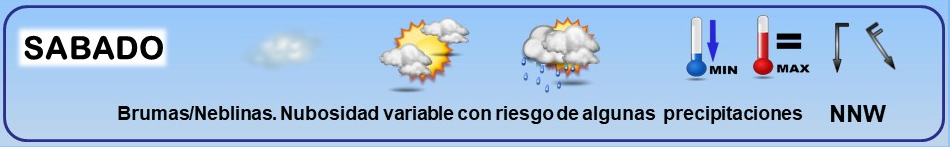 Leyenda. El tiempo de hoy. Meteosojuela